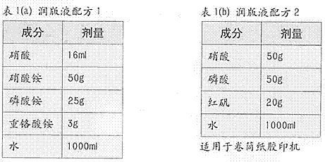 润版液配方