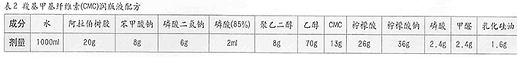 羧基甲基纤维素（CMC）润版液配方