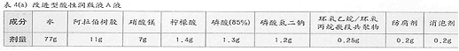 改进型酸性润版液配方